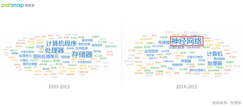 創(chuàng)新公司評(píng)測(cè)室 英偉達(dá)轉(zhuǎn)型軟件公司，專(zhuān)利布局多點(diǎn)開(kāi)花，神經(jīng)網(wǎng)絡(luò)成近年重要研發(fā)方向