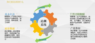 立信創(chuàng)源二維碼生產(chǎn)管理系統(tǒng)在設(shè)備中的應(yīng)用軟件開(kāi)發(fā)