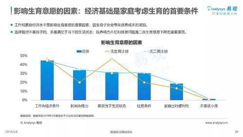 互聯網大數據在人生大事件服務需求分析及案例解析