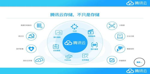 云存儲行業前景光明 德爾塔肆虐下供應緊張難掩增長潛力